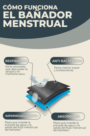 COLETTE - Traje de baño menstrual